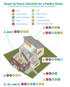 Cover photo for Creating a Healthy Home Step 2: Contaminant Free