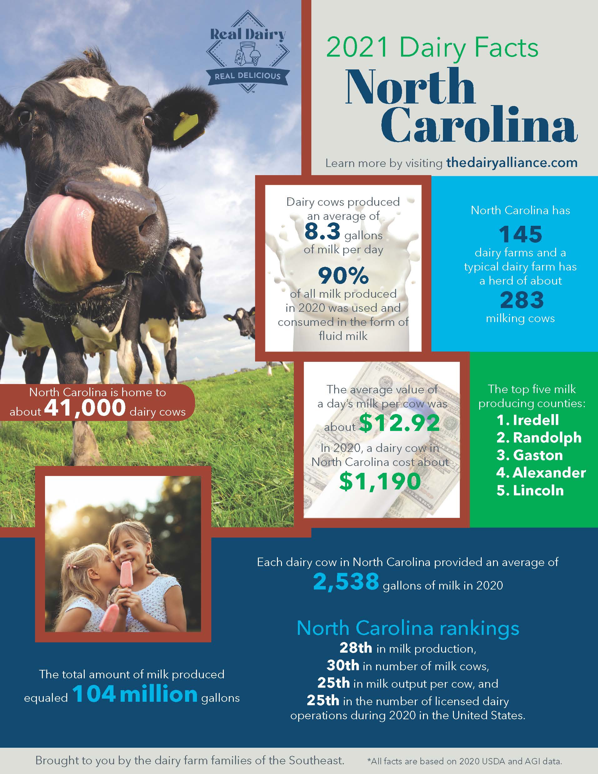 2021 Dairy Facts